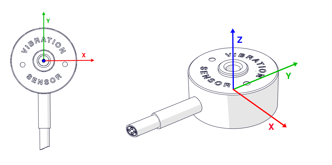 Axis reference