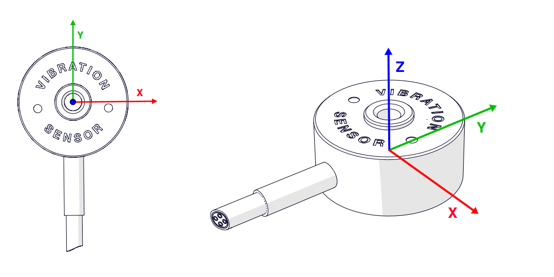 Axis reference