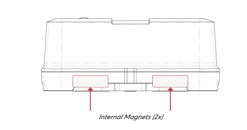 Schematic of the magnets location in the Temperature Sensor