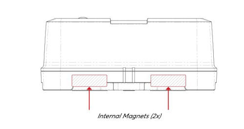 Schematic of the magnets location in the Temperature Sensor